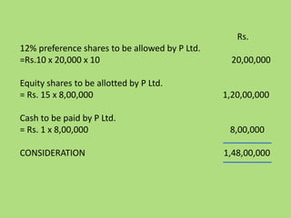 Rs. 
12% preference shares to be allowed by P Ltd. 
=Rs.10 x 20,000 x 10 20,00,000 
Equity shares to be allotted by P Ltd. 
= Rs. 15 x 8,00,000 1,20,00,000 
Cash to be paid by P Ltd. 
= Rs. 1 x 8,00,000 8,00,000 
CONSIDERATION 1,48,00,000 
