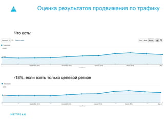 Оценка результатов продвижения по трафику
Что есть:
-18%, если взять только целевой регион
 