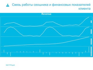 Связь работы сеошника и финансовых показателей
клиента
 
