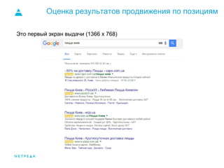 Оценка результатов продвижения по позициям
Это первый экран выдачи (1366 х 768)
 