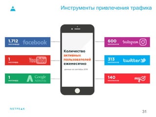 Инструменты привлечения трафика
31
 
