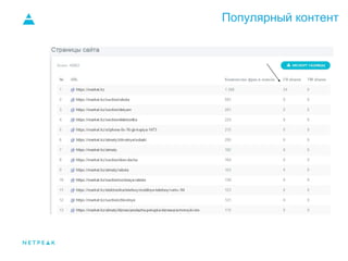 Популярный контент
 