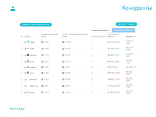 Конкуренты
 