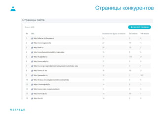 Страницы конкурентов
 
