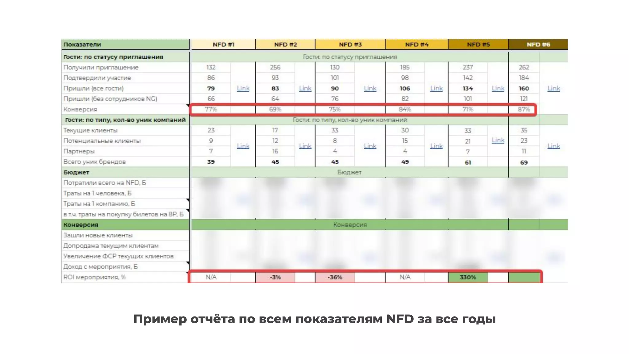 Пример отчёта по всем показателям NFD за все годы
 
