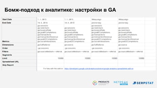 Бомж-подход к аналитике: настройки в GA
 