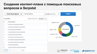 Создание контент-плана с помощью поисковых
вопросов в Serpstat
 