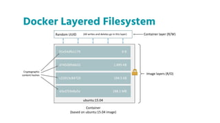 Docker Layered Filesystem
 