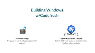 Windows Node
Bring your own node, full caching and native
support.
Agent + Windows Cluster
Behind the firewall access, code stays on node,
*caching not yet available
Building Windows
w/Codefresh
 