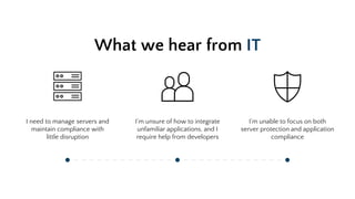 What we hear from IT
I need to manage servers and
maintain compliance with
little disruption
I’m unsure of how to integrate
unfamiliar applications, and I
require help from developers
I’m unable to focus on both
server protection and application
compliance
 