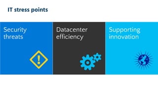 IT stress points
Security
threats
Datacenter
efficiency
Supporting
innovation
 