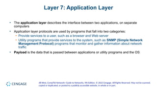 Netplus9e_PPT_Mod 01.pptx