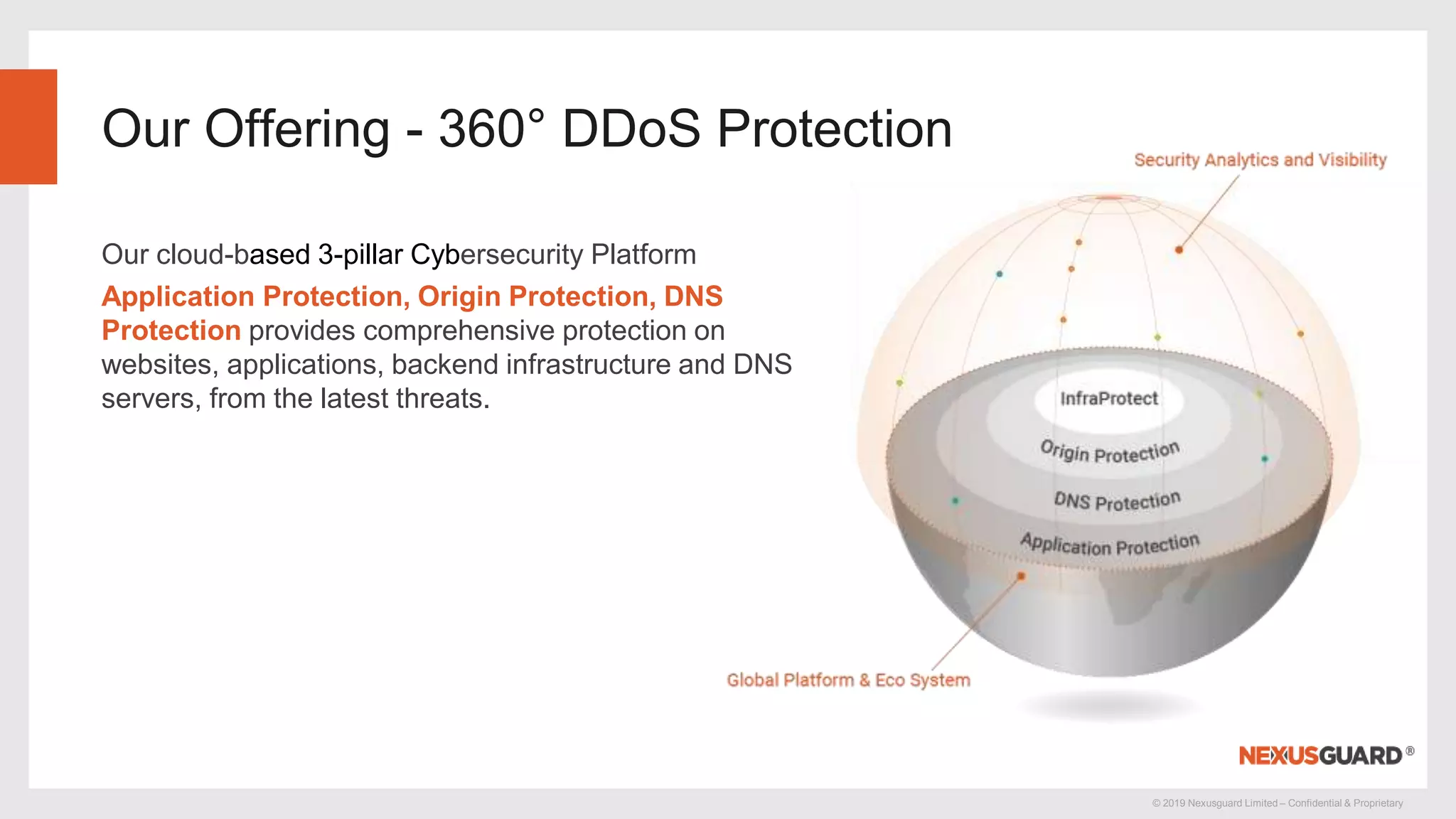 © 2019 Nexusguard Limited – Confidential & Proprietary
Our Offering - 360° DDoS Protection
Our cloud-based 3-pillar Cybersecurity Platform
Application Protection, Origin Protection, DNS
Protection provides comprehensive protection on
websites, applications, backend infrastructure and DNS
servers, from the latest threats.
 