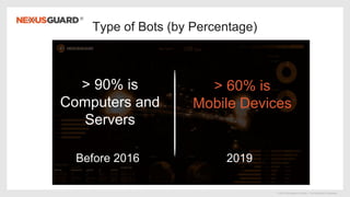 © 2019 Nexusguard Limited – Confidential & Proprietary
Type of Bots (by Percentage)
Before 2016 2019
> 90% is
Computers and
Servers
> 60% is
Mobile Devices
 