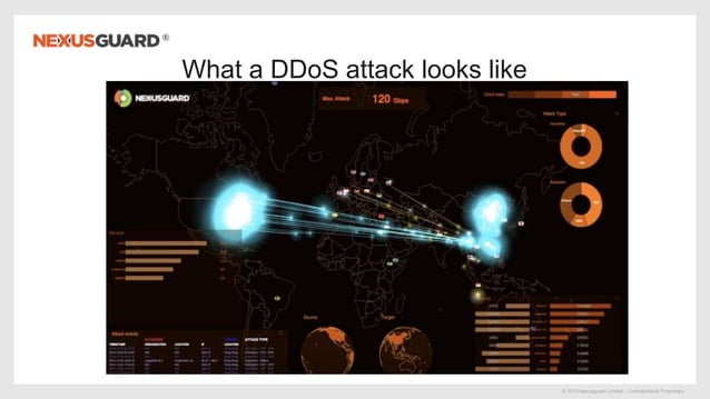 Curated visual reference: Managed Ddos Mitigation Services Reference: Netpluz Ddos Mitigation Managed Cyber Security