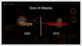 © 2019 Nexusguard Limited – Confidential & Proprietary
Size of Attacks
2008 2018
1Gbps ~300Gbps
 
