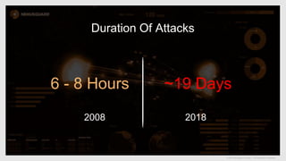 © 2019 Nexusguard Limited – Confidential & Proprietary
Duration Of Attacks
2008 2018
6 - 8 Hours ~19 Days
 