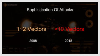 © 2019 Nexusguard Limited – Confidential & Proprietary
Sophistication Of Attacks
2008 2018
1~2 Vectors >10 Vectors
 