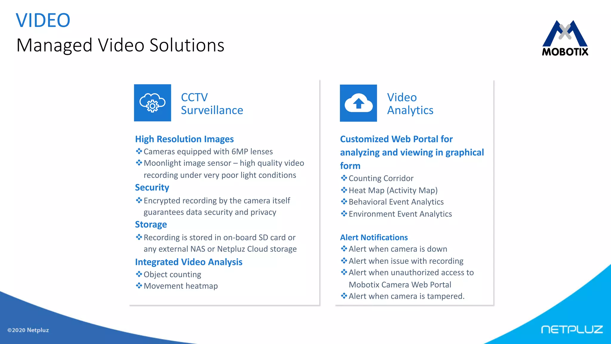 Netpluz corp presentation 2020 | PPT