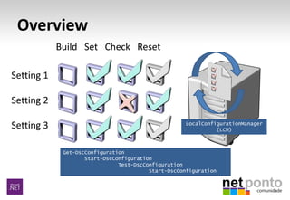 Overview
Build Set Check Reset
Setting 1
Setting 2
Setting 3
Get-DscConfiguration
Start-DscConfiguration
Test-DscConfiguration
Start-DscConfiguration
LocalConfigurationManager
(LCM)
 