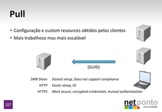 Pull
{GUID}
SMB Share
HTTP
HTTPS
Easiest setup, Does not support compliance
Easier setup, IIS
Most secure, encrypted credentials, mutual authentication
• Configuração e custom resources obtidos pelos clientes
• Mais trabalhoso mas mais escalável
 