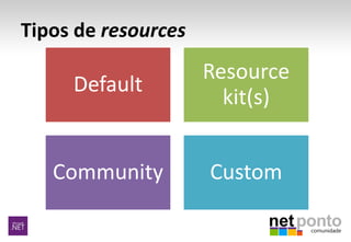 Tipos de resources
Default
Resource
kit(s)
Community Custom
 