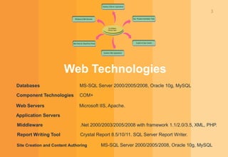 3
Web Technologies
Databases MS-SQL Server 2000/2005/2008, Oracle 10g, MySQL
Component Technologies COM+
Web Servers Microsoft IIS, Apache.
Application Servers
Middleware .Net 2000/2003/2005/2008 with framework 1.1/2.0/3.5, XML, PHP.
Report Writing Tool Crystal Report 8.5/10/11. SQL Server Report Writer.
Site Creation and Content Authoring MS-SQL Server 2000/2005/2008, Oracle 10g, MySQL
 