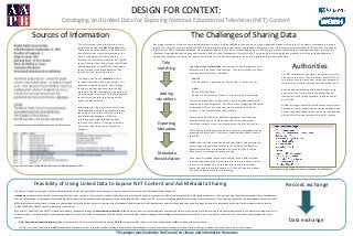 Sources	of	Information
DESIGN	FOR	CONTEXT:
Cataloging	and	Linked	Data	for	Exposing	National	Educational	Television	(NET)	Content
An	entry	for	Public	Schools	of	England	from	the	inventory	of	PBS	titles	donated	in	1994.
Feasibility	of	Using	Linked	Data	to	Expose	NET	Content	and	Aid	Metadata	Sharing
The	Library	is	currently	working	on	a	linked	data	feasibility	report	that	uses	records	generated	during	this	project	as	a	dataset	for	conversion	to	RDF-standardized	linked	data.
Linked	data is	a	decentralized	method	of	structuring	data	that	can	be	re-used	in	other	contexts,	manipulated	by	machine	processing,	and	linked	to	other	data	in	a	Web	of	semantically	defined	interlinked	relationships.		LC	hopes	to	be	able	to	exploit	these	capabilities of	linked	data	to	
alleviate	the	challenges	of	sharing	data	by	establishing	titles	as	labels	for	content	rather	than	making	them	authoritative	identifiers	for	content	as	is	the	case	in	most	cataloging	and	discovery	systems	where	the	concern	is	the	indexing,	collocation,	and	disambiguation	of	search	results.
RDF	stands	for	Resource	Description	Framework,	a	data	model	for	linked	data	that	defines	the	functionality	of	linked	data	as	both	statements	relating	subjects	to	objects	through	predicates	and	also	a	graphical	view	of	relations	defined	this	way.	Such	statements	take	the	form	of	
SUBJECT-PREDICATE-OBJECT	(these	are	frequently	called	triples).
Each	SUBJECT,	PREDICATE,	and	OBJECT	in	linked	data	is	ideally	represented	through	a	Uniform	Resource	Identifier	(URI),	which	is	an	identifier	that	accomplishes	a	number	of	different	things	that	are	useful	for	resolving	challenges	with	data	sharing.		The	work	of	matching	resources	in	
different	systems	is	resolved	through	matching	unique	identifiers	rather	than	authorized	headings,	while	the	shift	from	records	based	metadata	exchange	to	data-based	exchange	facilitates	automated	re-use	of	authorities,	summaries,	and	other	values	populating	descriptions	of	
content.
• EIDR	(Entertainment	Identifier	Registry)	IDs	will	be	minted	for	NET	titles	to	test	the	feasibility	of	using	EIDR	 IDs	to	represent	NET	content	at	all	levels	of	description	as	URIs,	including	archival	description.
• NET	XML	records	will	be	converted	to	RDF-standardized	linked	data	in	order	to	provide	an	understanding	of	the	workflow	and	challenges	of	this	work	for	cultural	heritage institutions,	while	providing	a	roadmap	that	others	can	use	for	their	own	projects.
This	project	was	funded	by	the	Council	on	Library	and	Information	Resources
The		primary	source	of	information	for	this	
project	comes	from	the	NET	microfiche	(left).	
There	are	only	three	copies	of	this	document,	
one	of	which	was	recently	discovered	at	the	
Library	of	Congress.	PBS	compiled	this	
document	in	the	1980s,	well	after	NET	ceased	
to	exist.	Winter	Shanck (archivist	at	WNET)	and	
Sadie	Roosa	(archivist	at	WGBH)	transcribed	
the	microfiche	into	a	word	document	and	
shared	it	with	all	project	partners.
The	Library	also	has	an	inventory	of	reels	
received	from	PBS	in	1994	(see	below).	This	
donation	included	many	NET	titles,	though	
they	were	not	distinguished	from	the	PBS	
materials.	The	NET	catalogers	at	the	Library	of	
are	comparing	title	entries	on	the	spreadsheet	
to	the	microfiche	to	determine	what	falls	
under	the	PBS	umbrella.	
Information	for	this	project	also	comes	from	
metadata	recorded	on	the	physical	reels	and	
tape	held	at	the	Library,	and	other	internal	
inventories	and	databases.	WGBH	is	
researching	copyright	information	from	
sources	at	the	Library		of	Congress,	Indiana	
University,		and	University	of	Wisconsin-
Madison.
The	Challenges	of	Sharing	Data
An	abbreviated	entry	for		British	Public	School	From	the	NET	microfiche. Exporting	
Metadata
Authorities
Adding	
identifiers
Devising	a	method	of	efficiently	sharing	data	between	two	very	different	databases	has	been	one	of	the	biggest	challenges	of	this	project.	The	Library’s	metadata	is	stored	in	
MAVIS,	their	internal	inventory	database.	MAVIS	is	a	proprietary	system	that	cannot	easily	export	information.	The	Library	exports	their	metadata	in	PBCore	XML	and	adds	an	
identifier	in	WGBH’s	FileMaker	database,	which	allows	WGBH	to	match	which	records	belong	where.	The	compiled,	authoritative	data	will	eventually	be	exported	from	the	
FileMaker	staging	database	and	imported	into	the	AAPB's	Archival	Management	System	(AMS).	The	matching	work	is	being	done	manually,	but	through	the	application	of	
Linked	Data	concepts,	the	feasibility	report	will	illustrate	how	Linked	Data	concepts	can	be	leveraged	to	address	these	problems.
Under	Sources	of	Information,	notice	how	the	same	program	has		a	
different	title	in	each	source	document.		Title	construction	also	differs	
between	each	institution’s	database:
MAVIS:	
NET	Playhouse.	A	generation	of	leaves.	[No.	1],	American,	Inc.
AMS:	
Series:	NET	Playhouse
Episode:	A	Generation	of	Leaves,	Part	1:	America	Incorporated
There	are	no	identifiers	unique	to	the	titles	themselves	that	would	
allow	an	automated	approach.	The	NOLA	codes	(assigned	by	PBS	after	
it	absorbed	NET)	are	not	used	consistently	enough	to	fulfill		this	
purpose.		Titles	must	be	reconciled	manually.
Records	exchange
Title	
matching
Library	staff	add	MAVIS	ids	to	WGBH’s	database.	This	allows	the	
MAVIS	XML	exports	to	be	matched	to	the	correct	record	and	
minimizes	manual	entry	of	any	other	element	to	the	AMS	records.
While	MAVIS	is	not	built	on	the	PBCore schema,	its	metadata	can	be	
exported	as	PBCore XML.	The	Library	sends	batches	of	XML	exports	
to	WGBH.
WGBH	takes	the	PBCore	xml	exported	from	MAVIS	and	extracts	the	
instantiations	to	add	to	the	records	in	the	AAPB’s	AMS.	Because	
pbcoreInstantiations are	repeatable,	one	record	in	the	AMS	can	
have	as	many	instantiations	as	are	needed		
Once	these	are	added,	anyone	researching	in	the	AAPB	will	know	
that	the	copy	of	the	program	exists	in	the	Library’s	collection,	what	
format	it	is	recorded	on,	and	the	identifier	that	will	help	them	
locate	the	copy	if	they	want	to	access	it.	They	will	also	know	about	
any	other	copies	we	record	in	the	catalog.	
The	NET	catalogers	at	the	Library	do	authority	work	to	
add	names	to	credits.	They	work	from	the	LCNAF,	but	
sometimes	have	to	create	new	authorities	because	of	
the	obscurity	of	those	involved	with	NET	productions.	
As	an	added	complication,	MAVIS	operates	as	a	silo	
even	within	the	Library.	While	the	authorities	do	
reference	LCCN	ids	when	available,	they	do	not	sync	
with	LCNAF.
WGBH	catalogers	originally	stored	names	as	LastName,	
FirstName.	Using	a	reconciliation	service	through	Open	
Refine,	they	have	conducted	authority	work	and	added	
URIs	to	LCNAF	entries	for	many	of	the	NET	records.
Data	exchange	
Metadata
Reconciliation	
An	example	of	how	the	holdings	information	will	appear	on	the	AAPB	website.		
 