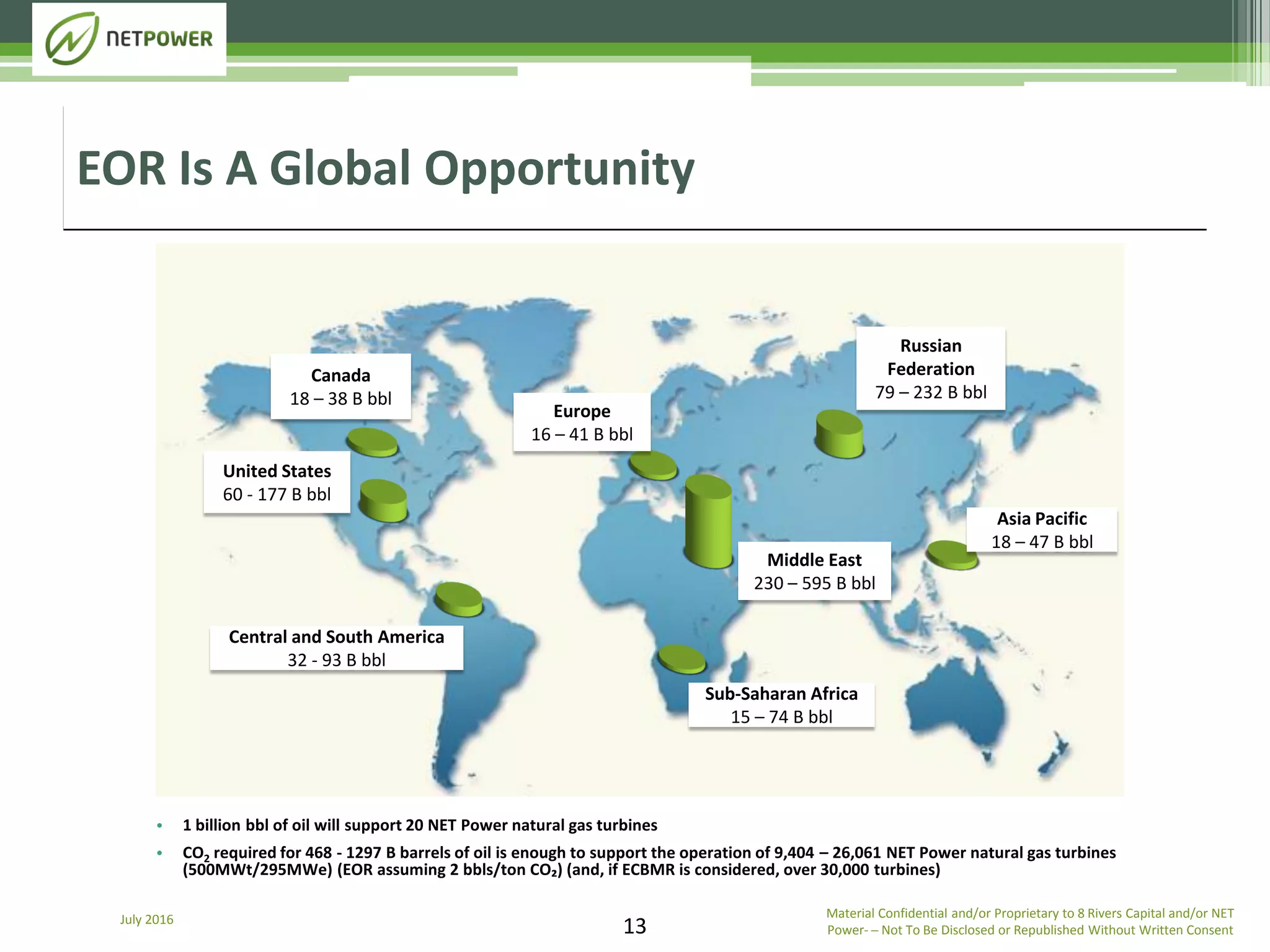 United States
60 - 177 B bbl
Central and South America
32 - 93 B bbl
Sub-Saharan Africa
15 – 74 B bbl
Middle East
230 – 595 B bbl
Europe
16 – 41 B bbl
Russian
Federation
79 – 232 B bbl
Asia Pacific
18 – 47 B bbl
Canada
18 – 38 B bbl
July 2016
13
• 1 billion bbl of oil will support 20 NET Power natural gas turbines
• CO2 required for 468 - 1297 B barrels of oil is enough to support the operation of 9,404 – 26,061 NET Power natural gas turbines
(500MWt/295MWe) (EOR assuming 2 bbls/ton CO₂) (and, if ECBMR is considered, over 30,000 turbines)
EOR Is A Global Opportunity
Material Confidential and/or Proprietary to 8 Rivers Capital and/or NET
Power­ ─ Not To Be Disclosed or Republished Without Written Consent
 