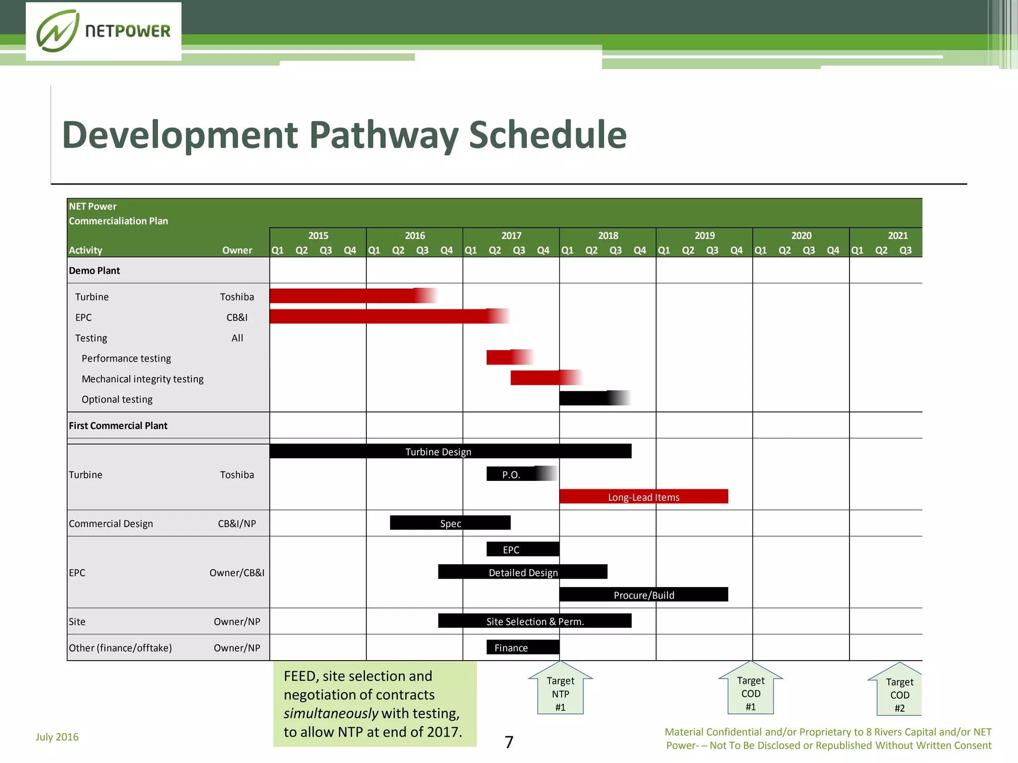 July 2016 Material Confidential and/or Proprietary to 8 Rivers Capital and/or NET
Power­ ─ Not To Be Disclosed or Republished Without Written Consent7
Development Pathway Schedule
NET Power
Commercialiation Plan
Activity Owner Q1 Q2 Q3 Q4 Q1 Q2 Q3 Q4 Q1 Q2 Q3 Q4 Q1 Q2 Q3 Q4 Q1 Q2 Q3 Q4 Q1 Q2 Q3 Q4 Q1 Q2 Q3
Demo Plant
Turbine Toshiba
EPC CB&I
Testing All
Performance testing
Mechanical integrity testing
Optional testing
First Commercial Plant
Turbine Toshiba
Commercial Design CB&I/NP
EPC Owner/CB&I
Site Owner/NP
Other (finance/offtake) Owner/NP
2021
Turbine Design
P.O.
Long-Lead Items
Spec
2015 2016 2017 2018 2019 2020
Site Selection & Perm.
Finance
Procure/Build
EPC
Detailed Design
Target
NTP
#1
Target
COD
#2
Target
COD
#1
FEED, site selection and
negotiation of contracts
simultaneously with testing,
to allow NTP at end of 2017.
 