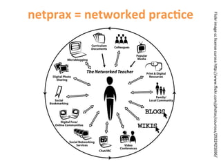 Flickr	
  image	
  cc	
  license	
  curosa	
  h5p://www.ﬂickr.com/photos/courosa/2922421696/	
  
netprax	
  =	
  networked	
  prac@ce	
  
 