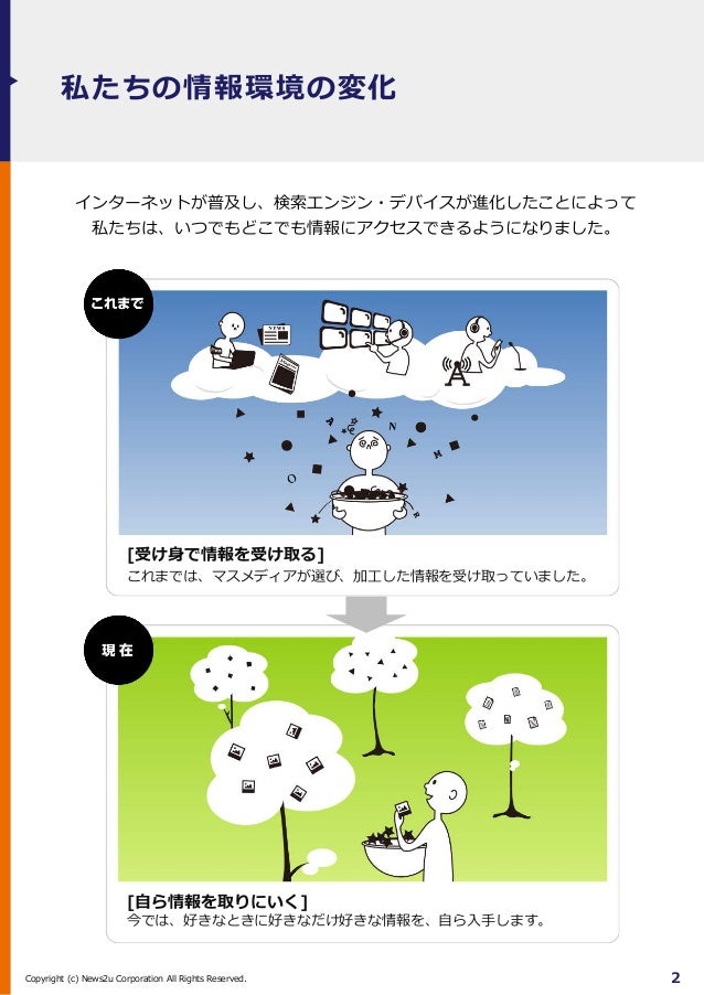 ネットprコンセプトブック