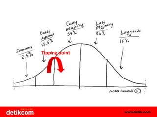 Tipping point