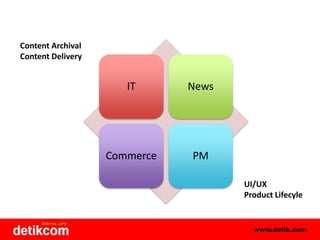 Content ArchivalContent DeliveryUI/UXProduct Lifecyle