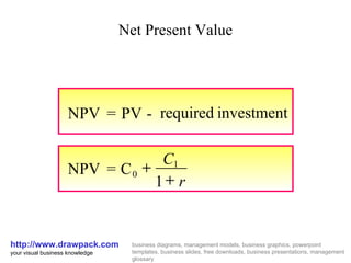 Net Present Value http://www.drawpack.com your visual business knowledge business diagrams, management models, business graphics, powerpoint templates, business slides, free downloads, business presentations, management glossary investment re q uired - PV = NPV r C   1 C = NPV 1 0 