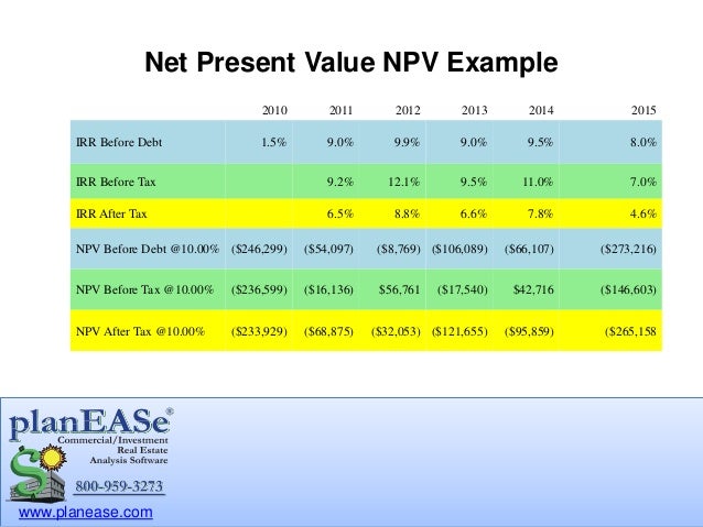Net Present Value Excel Template