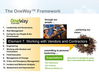 The OneWay™ Framework
committing to personal
leadership….
...achieving our
vision.
through our
people….
Expectations
Our b...