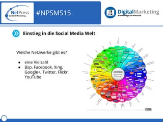 #NPSMS15
Welche Netzwerke gibt es?
● eine Vielzahl
● Bsp. Facebook, Xing,
Google+, Twitter, Flickr,
YouTube
Einstieg in di...