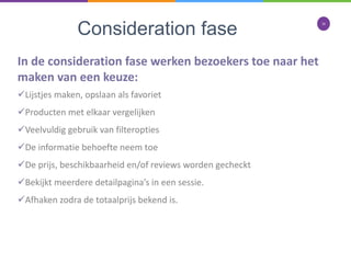 conversie optimalisatie scan