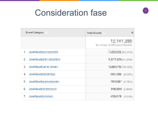 conversie optimalisatie scan
