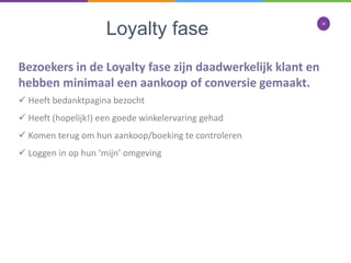conversie optimalisatie scan
