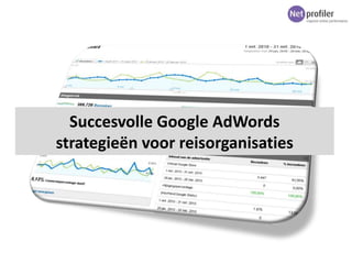 Succesvolle Google AdWords  strategieën voor reisorganisaties 