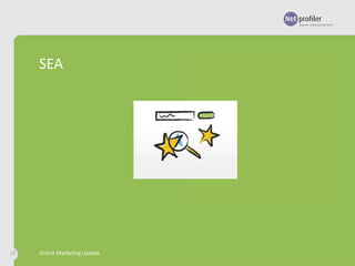 SEA

18

Online Marketing Update

 