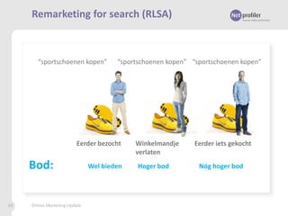 Remarketing for search (RLSA)

“sportschoenen kopen”

“sportschoenen kopen” “sportschoenen kopen”

Eerder bezocht

Bod:
24

Online Marketing Update

Wel bieden

Winkelmandje
verlaten
Hoger bod

Eerder iets gekocht
Nóg hoger bod

 