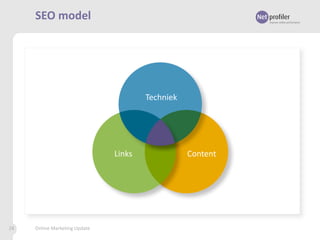 SEO model

Techniek

Links

28

Online Marketing Update

Content

 