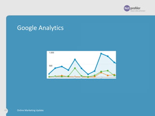 Google Analytics

49

Online Marketing Update

 