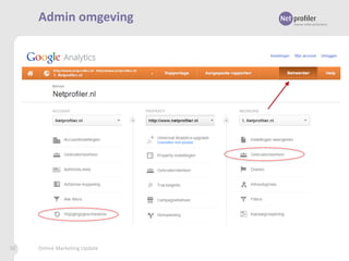 Admin omgeving

50

Online Marketing Update

 
