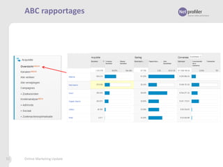 ABC rapportages

51

Online Marketing Update

 