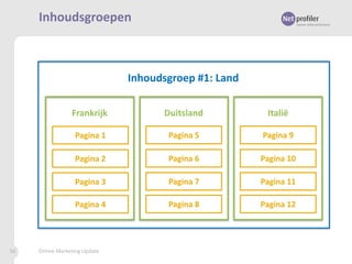 Inhoudsgroepen

Inhoudsgroep #1: Land
Frankrijk

Italië

Pagina 1

Pagina 5

Pagina 9

Pagina 2

Pagina 6

Pagina 10

Pagina 3

Pagina 7

Pagina 11

Pagina 4

56

Duitsland

Pagina 8

Pagina 12

Online Marketing Update

 