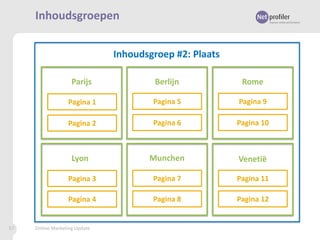 Inhoudsgroepen
Inhoudsgroep #2: Plaats
Parijs

Rome

Pagina 1

Pagina 5

Pagina 9

Pagina 2

Pagina 6

Pagina 10

Lyon

Munchen

Venetië

Pagina 3

Pagina 7

Pagina 11

Pagina 4

57

Berlijn

Pagina 8

Pagina 12

Online Marketing Update

 